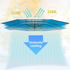 Patio Umbrella Replacement Canopy 6.5ft/7.5ft/9ft/10ft Outdoor Patio Umbrella Replacement Cover, 6 Rib 8 Rib Parasol Replacement Cloth for Garden Yard Deck