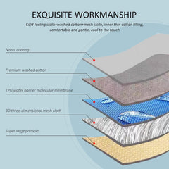 GALPADA Pet Blanket Sofa Cover Lightweight Furniture Mat for Dogs and Cats Non- Design for Indoor and Outdoor Use for Couch Bed and Crate