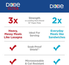Dixie Large Paper Plates, 10 Inch, 26 Count, 2X Stronger, Microwave-Safe, Soak-Proof, Cut Resistant, Disposable Plates For Everyday Breakfast, Lunch, & Dinner Meals