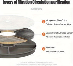 Cat Water Fountain Dog Water Dispenser Automatic Pet Fountain, Dogs Drinking Waterer Bowls Indoor Auto Watering Dish Animal Feeding & Drinking Quiet Waterfall with 1 Replacement Filter(61 oz/1.8 L)